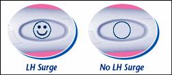 Smiley face results of home ovulation test